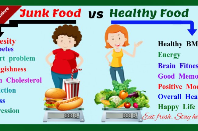 Healthy food VS Junk food
